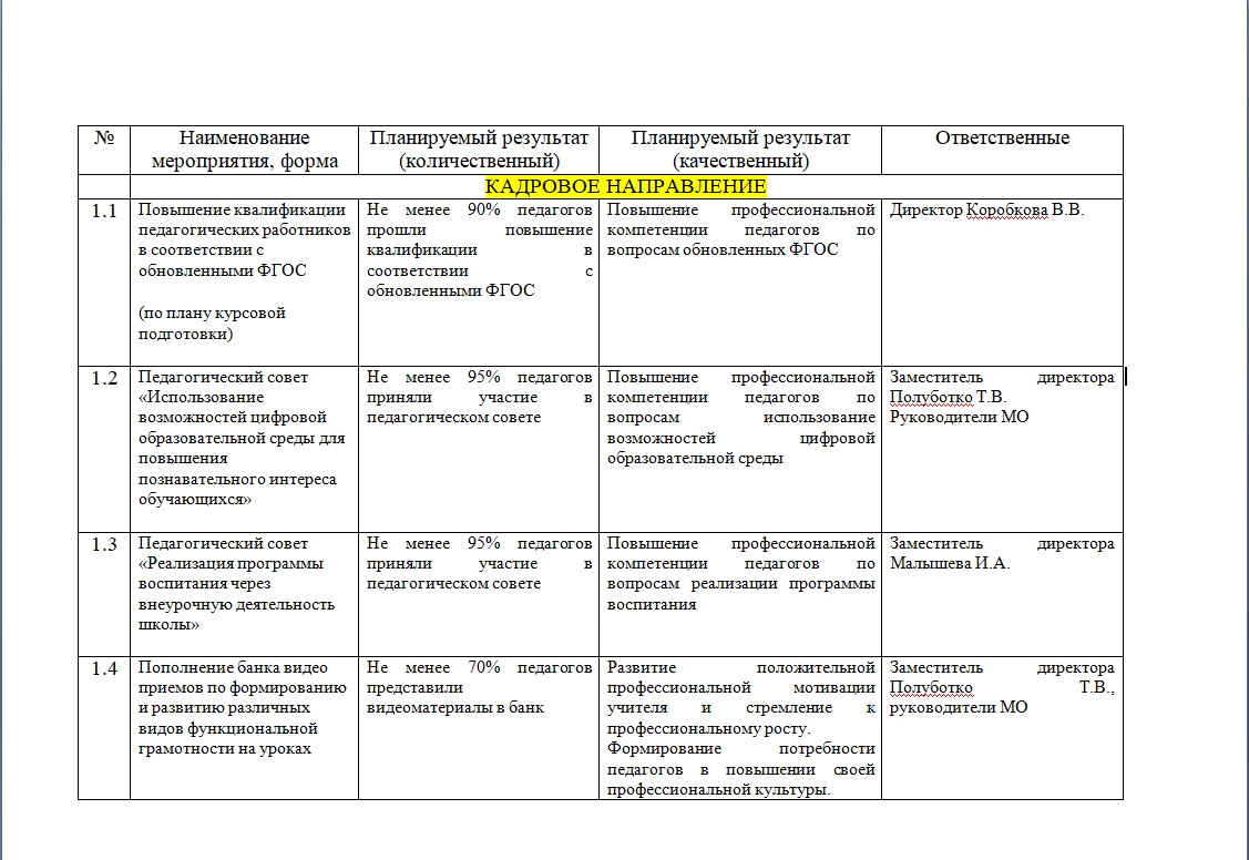 Повышение квалификации педагогических работников в соответствии с обновленными ФГОС.